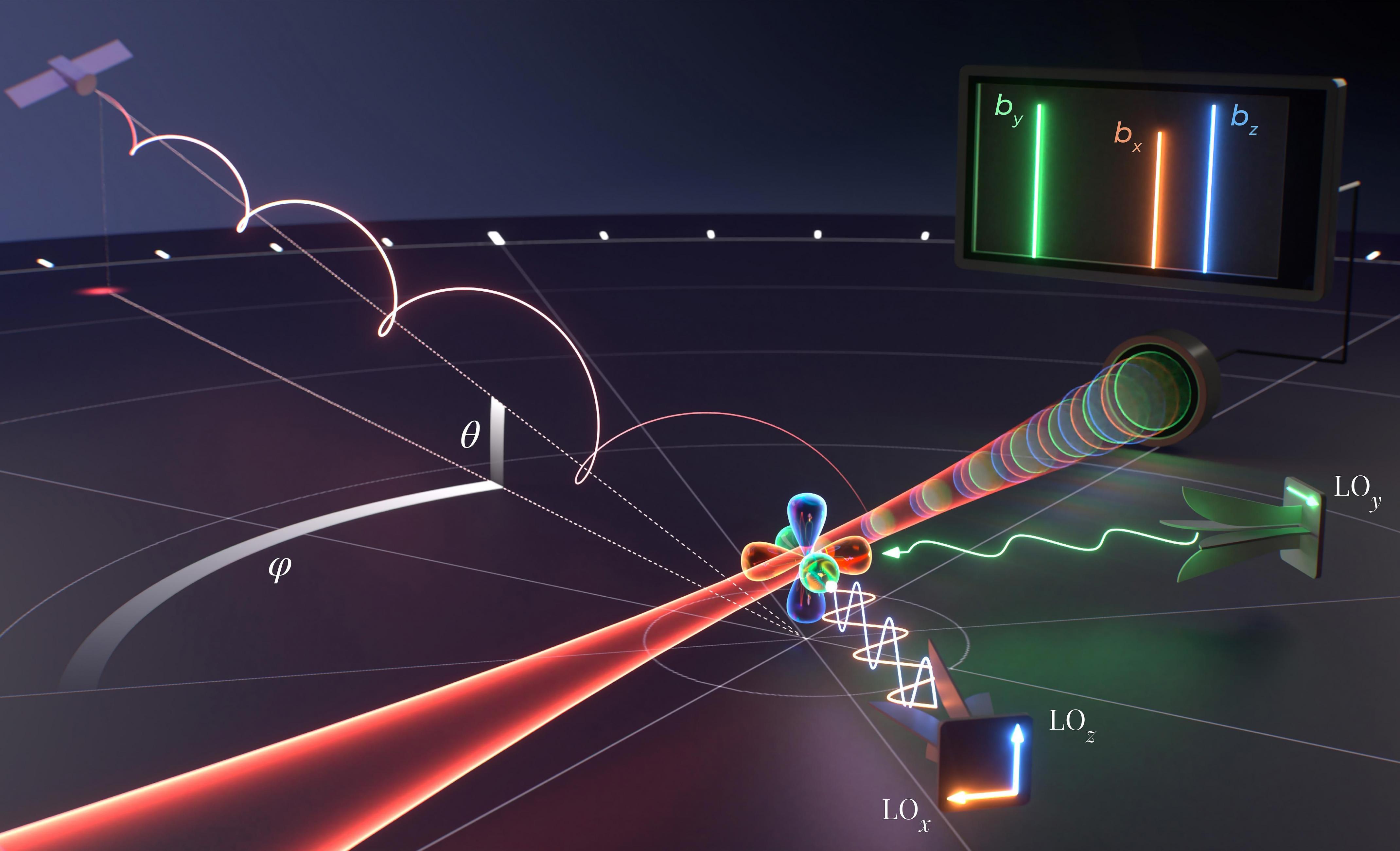 Small Quantum Sensor Detects Radio Waves In 3D[🤖🇺🇸]