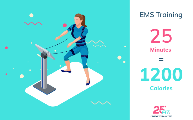 [🤼🇻🇳] 25 FIT hệ thống phòng tập công nghệ EMS Training ⚽ Top1Sport ⛹️‍♂️ – 🤔 Cùng một khoảng thời gian nhưng có những bộ môn đốt cháy nhiều calories, v …