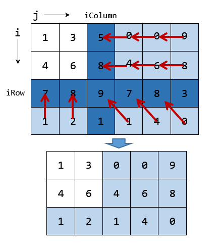 [👨‍💻🇻🇳] Hàm xóa một hàng và một cột bất kỳ trong ma trận