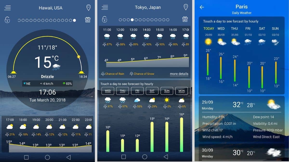 Ung dung du bao thoi tiet Weather Forecast