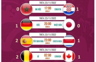 [☕️🇻🇳] Gu Coffee – Cung cấp và kinh doanh cafe sạch pha máy nguyên chất 100% 🥤 Top1Coffee ☕️ Gu mạnh dạn dự đoán cho anh em, kkk, shares-0✔️ , likes-1❤️️ , date-2022-11-23 08:43:22🇻🇳🇻🇳🇻🇳📰🆕