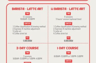 [☕️🇻🇳] Saigon Coffee Roastery 🥤 Top1Coffee ☕️  KHAI GIẢNG LỚP BARISTA – LATTE ART & WORKSHOP, KHOÁ 29/11/2023  Hãy liên hệ trực tiếp qua Facebook hoặc Instagram để tìm hi , shares-0✔️ , likes-6❤️️ , date-2023-11-20 14:01:13🇻🇳🇻🇳🇻🇳📰🆕