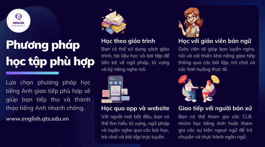 Bước 2 - Lựa chọn phương pháp học tiếng Anh giao tiếp phù hợp