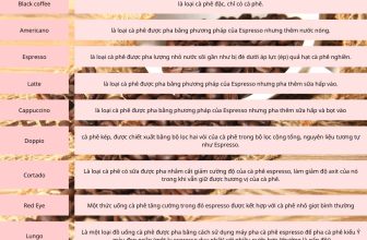 [☕️🇻🇳] Iokkoi Coffee – Zen Garden 🥤 Top1Coffee ☕️ Cà phê là một loại nước uống vô cùng quen thuộc và được ưa chuộng rộng rãi trên thế giới. Nhưng để có những hiểu biết sâu hơn về , shares-0✔️ , likes-2❤️️ , date-2022-09-21 14:28:41🇻🇳🇻🇳🇻🇳📰🆕