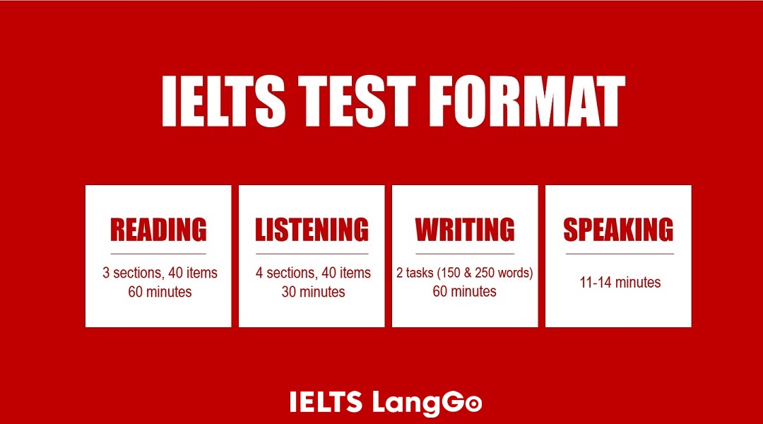 [👨‍🎓🇻🇳] 9 nguồn youtube ‘đỉnh’ tự học IELTS online tốt nhất