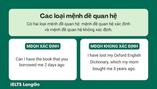 Có 2 dạng Mệnh đề Quan hệ trong tiếng Anh