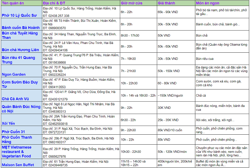 Review quán ăn ngon khi du lịch Hà Nội. Hà Nội có quán ăn nào ngon