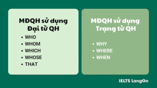 Relative Clause sử dụng đại từ quan hệ và trạng từ quan hệ