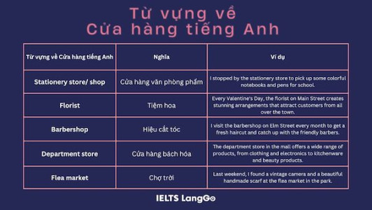 Tên các loại cửa hàng trong tiếng Anh