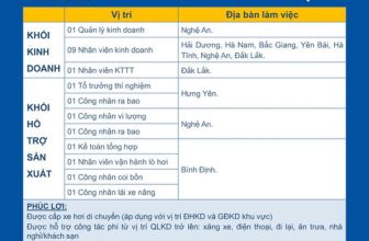 [💼🇻🇳] TUYỂN DỤNG MAVIN 👁 Top1Jobs👥 THÔNG BÁO TUYỂN DỤNG NGÀNH FEED THÁNG 03.2024
, shares-1✔️ , likes-7❤️️ , date-2024-03-02 07:13:57🇻🇳🇻🇳🇻🇳📰🆕