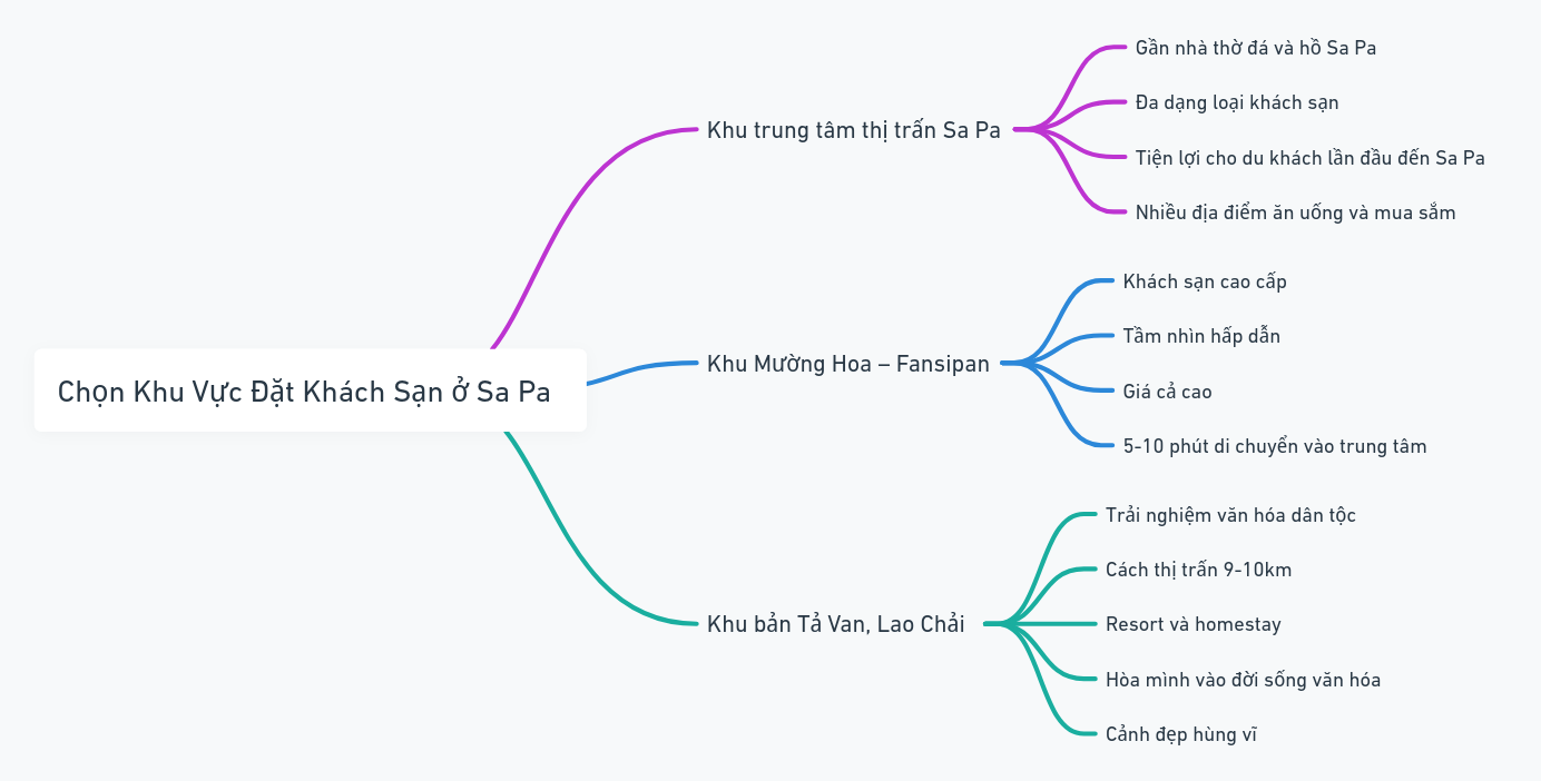 Review du lịch Sapa. Du lịch Sapa nên đặt khách sạn ở đâu?