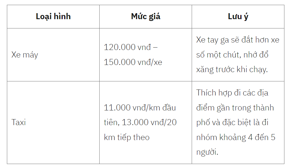 Review du lịch Hạ Long. Phương tiện di chuyển phổ biến trong thành phố Hạ Long