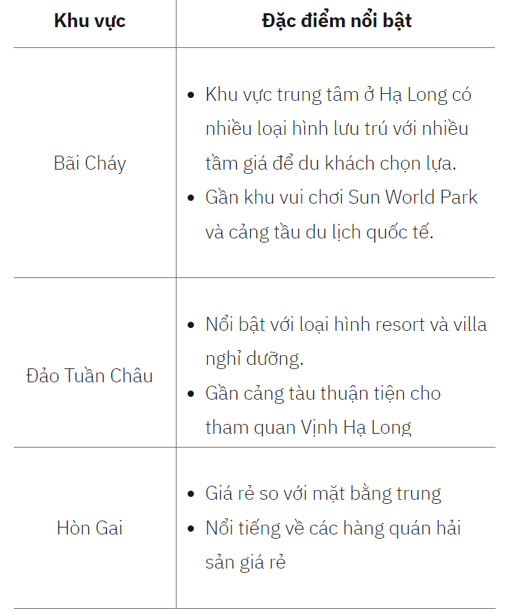 Review du lịch Hạ Long? Du lịch Hạ Long nên ở đâu?