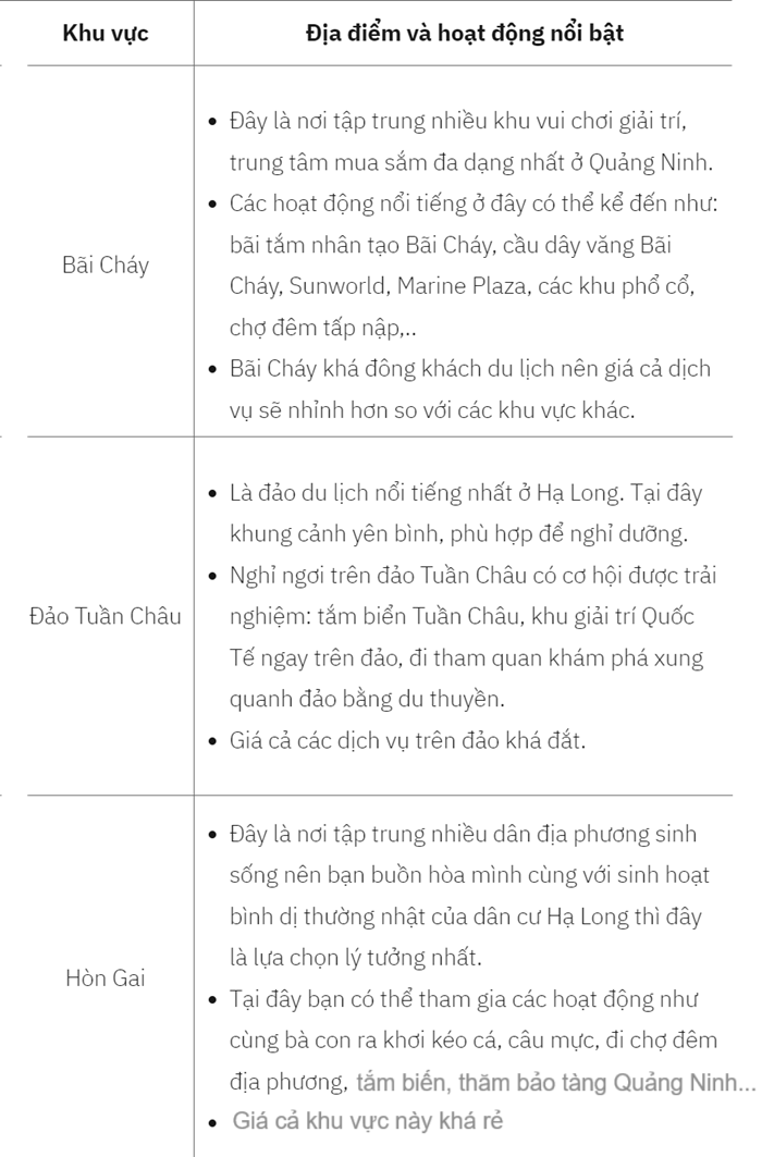 Review du lịch Hạ Long. Hạ Long có gì chơi?