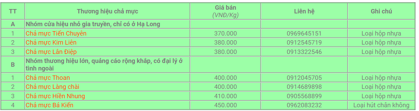 Một số thương hiệu chả mực giã tay ngon ở Hạ Long