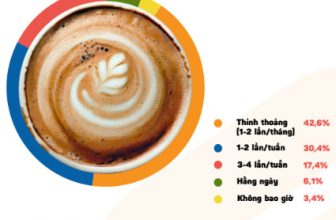 [☕️🇻🇳] ILOTA Coffee Roasters – Cafe rang xay 🥤 Top1Coffee ☕️ 𝐈𝐋𝐎𝐓𝐀 𝐍𝐞𝐰𝐬 ….
[𝐊𝐡𝐨̂𝐧𝐠 𝐜𝐡𝐢̉ “𝐜𝐡𝐚̆𝐦” đ𝐢 𝐜𝐚̀ 𝐩𝐡𝐞̂ 𝐡𝐨̛𝐧, 𝐧𝐠𝐮̛𝐨̛̀𝐢 𝐕𝐢𝐞̣̂𝐭 𝐜𝐮̃𝐧𝐠 𝐜𝐡𝐢 𝐦𝐚̣𝐧𝐡 𝐭𝐚𝐲 𝐡𝐨̛𝐧 𝐜𝐡𝐨 𝐦𝐨̂̃𝐢 𝐜𝐨̂́𝐜 đ𝐨̂̀ 𝐮𝐨̂́𝐧𝐠.]K , shares-0✔️ , likes-15❤️️ , date-2024-03-27 09:00:22🇻🇳🇻🇳🇻🇳📰🆕