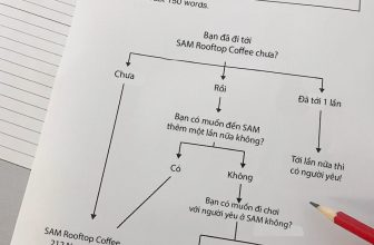 [☕️🇻🇳] Sam Rooftop Coffee – Nguyễn Trãi 🥤 Top1Coffee ☕️ Thông báo ngày 06/04 IDP có đề thi IELTS trong tháng 4
Nhưng SAM flex đề trước cho các bạn làm tủ  ————————
𝙎𝙖𝙢 𝙍𝙤𝙤𝙛𝙩𝙤𝙥 𝘾𝙤𝙛𝙛𝙚𝙚 , shares-0✔️ , likes-5❤️️ , date-2024-04-04 03:30:05🇻🇳🇻🇳🇻🇳📰🆕