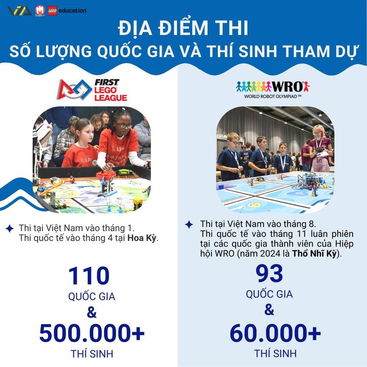 [🧸️🇻🇳] Mykingdom – Đồ Chơi Chính Hãng – An Toàn Cho Bé – Giá Tốt Cho Mẹ 🛴Top1Toys 🧸️ – ⭐️ĐIỂM TƯƠNG ĐỒNG VÀ KHÁC BIỆT GIỮA FIRST® LEGO® LEAGUE VÀ WORLD ROBOT OLYMPIA …