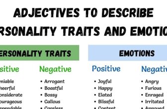 [🆕🇻🇳] English Kids 📚 Top1Learn 📕 400 Common Adjectives Used to Describe Personality Traits and Emotions – ESLBUZZ , shares-0✔️ , likes-0❤️️ , date-2024-05-27 15:00:23🇻🇳🇻🇳🇻🇳📰🆕