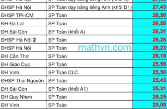 [🆕🇻🇳] Diễn đàn Toán học Việt Nam 📚 Top1Learn 📕 Điểm chuẩn ngành Sư phạm Toán các trường Đại học năm 2023 , shares-11✔️ , likes-225❤️️ , date-2023-08-23 11:18:43🇻🇳🇻🇳🇻🇳📰🆕