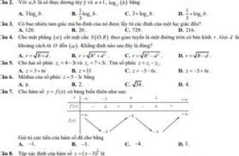 [🆕🇻🇳] TOÁN MATH – Tài liệu và đề thi môn Toán THPT 📚 Top1Learn 📕 Đề thi thử tốt nghiệp THPT 2024 môn Toán trường THPT Phan Chu Trinh – Đắk Lắk – TOANMATH.com , shares-33✔️ , likes-55❤️️ , date-2024-05-29 23:19:00🇻🇳🇻🇳🇻🇳📰🆕