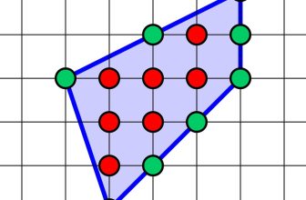 [🆕🇻🇳] Diễn đàn Toán học Việt Nam 📚 Top1Learn 📕 Diện tích đa giác: S=7+(8/2)-1=10 (định lí Pick).
Trong đó 7 là số điểm có toạ độ nguyên thuộc miền trong đa giác (các điểm màu đỏ), 8 là số điểm có toạ đ , shares-74✔️ , likes-856❤️️ , date-2023-11-24 01:22:41🇻🇳🇻🇳🇻🇳📰🆕