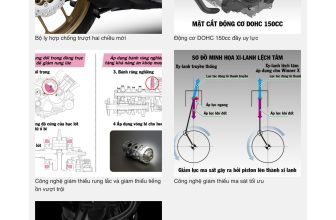 [🆕🇻🇳] 299.vn – Bike services for bike lovers by bike experts 🚗 Top1Go 🏍️  CÁC CẢI TIẾN KỸ THUẬT TRÊN WINNER 2024 DƯỚI GÓC NHÌN… KỸ THUẬT
Winner 2024 đã rần rần ra mắt cả tháng trời, nhưng vì nay mới chính xác là năm 2024, nên mìn , shares-46✔️ , likes-691❤️️ , date-2024-01-03 11:59:17🇻🇳🇻🇳🇻🇳📰🆕