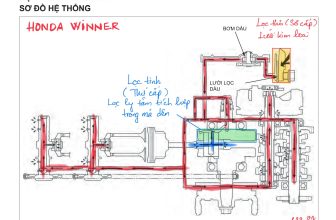 [🆕🇻🇳] 299.vn – Bike services for bike lovers by bike experts 🚗 Top1Go 🏍️  VỀ CÁI LỌC NHỚT CỦA XE HONDA WINNER VÀ SO SÁNH VỚI… YAMAHA SIRIUS
Bất cứ khi nào mình lên bài về khối động cơ của Honda Winner, y như rằng sẽ có cơ man ý k , shares-18✔️ , likes-342❤️️ , date-2024-01-08 11:59:02🇻🇳🇻🇳🇻🇳📰🆕