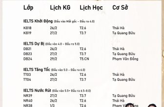 [🆕🇻🇳] Ha Phong IELTS – Thầy Hà & Phong 📚 Top1Learn 📕  LỊCH KHAI GIẢNG CÁC LỚP RA TẾT Ở HA PHONG IELTS – NHANH TAY ĐĂNG KÝ KẺO HẾT CHỖ!Vì sao Ha Phong IELTS luôn là lựa chọn đáng tin của phụ huynh và học viê , shares-1✔️ , likes-21❤️️ , date-2024-02-02 17:13:11🇻🇳🇻🇳🇻🇳📰🆕