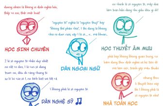 [🆕🇻🇳] Mathtasy Toán học kì thú – Một thế giới khác của Toán học 📚 Top1Learn 📕  , shares-23✔️ , likes-330❤️️ , date-2024-03-08 04:23:01🇻🇳🇻🇳🇻🇳📰🆕