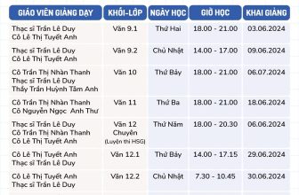 [🆕🇻🇳] BLOG CHUYÊN VĂN – Góp phần kiến tạo giờ văn hạnh phúc 📚 Top1Learn 📕 Chiêu sinh lớp Văn Học sinh giỏi, luyện thi Đại học, luyện thi Tuyển sinh 10 tại TP Hồ Chí Minh (Năm học 2024 – 2025)Đội ngũ giáo viên giỏi chuyên môn, b , shares-4✔️ , likes-95❤️️ , date-2024-05-06 08:37:49🇻🇳🇻🇳🇻🇳📰🆕