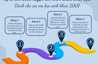 [🆕🇻🇳] Thầy Nguyễn Thanh Quang 📚 Top1Learn 📕 Thầy tư vấn cho các con lựa chọn:
+ Bạn nào thi ĐGNL, ĐGTD, phục vụ trên lớp,… chỉ cần học khoá 1.
+ Bạn nào mục tiêu thi Y – Dược, HSG, từ 8,5 điểm trở lê , shares-0✔️ , likes-0❤️️ , date-2024-05-19 11:28:30🇻🇳🇻🇳🇻🇳📰🆕