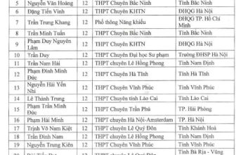 [🆕🇻🇳] Diễn đàn Toán học Việt Nam 📚 Top1Learn 📕 Ngày 22/5, Bộ GD&ĐT ban hành công văn công nhận 139 học sinh lớp 12 được miễn thi Kỳ thi tốt nghiệp THPT và được xét tuyển thẳng vào Đại học, Cao đẳng  , shares-3✔️ , likes-135❤️️ , date-2024-05-22 12:23:45🇻🇳🇻🇳🇻🇳📰🆕