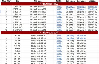 [🆕🇻🇳] Thầy Đỗ Văn Đức – Ôn luyện 10, 11, 12 môn Toán 📚 Top1Learn 📕 Nhiều bạn hỏi giờ đăng kí khóa 15 ngày còn kịp không
Giờ mới học sang ngày thứ 3 nên vẫn kịp nha các em
Đây là tổng hợp các buổi học của khóa học, còn rấ , shares-13✔️ , likes-393❤️️ , date-2024-06-05 04:05:15🇻🇳🇻🇳🇻🇳📰🆕