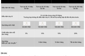 [🆕🇻🇳] LAVIEM Design –  Thiết kế vô cùng tinh tế, tỉ mỉ trong từng chi tiết👕 Top1Fashion 👗  𝐂𝐇𝐈́𝐍𝐇 𝐒𝐀́𝐂𝐇 𝐊𝐇𝐀́𝐂𝐇 𝐇𝐀̀𝐍𝐆 𝐓𝐇𝐀̂𝐍 𝐓𝐇𝐈𝐄̂́𝐓 𝐋𝐀𝐕𝐈𝐄𝐌
Áp dụng trên hệ thống cửa hàng và Online LAVIEM toàn quốc kể từ ngày 05/05/2024.Cảm ơn Quý khách đã tin tư , shares-0✔️ , likes-15❤️️ , date-2024-05-23 07:08:02🇻🇳🇻🇳🇻🇳📰🆕