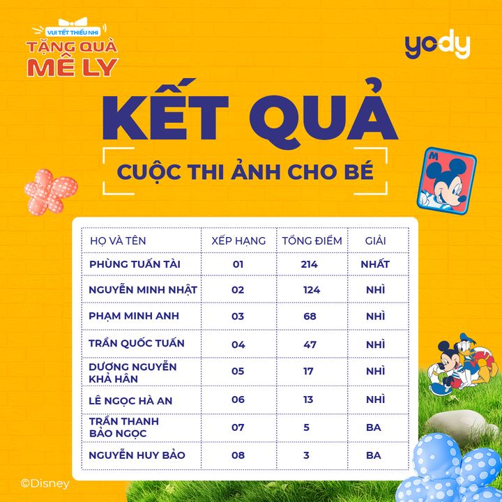 [👗🇻🇳] Yody – Thời trang thiết kế Việt, năng động, giúp khách hàng trẻ trung hơn mỗi ngày 👕 Top1Fashion 👗 – THÔNG BÁO KẾT QUẢ CUỘC THI ẢNHVUI TẾT THIẾU NHI – MINIGAME SĂN QUÀ🏆 Sau bao  …