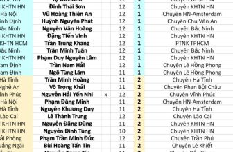 [🆕🇻🇳] Diễn đàn Toán học Việt Nam 📚 Top1Learn 📕 43 thí sinh đạt điểm cao nhất môn Toán trong kì thi HSG quốc gia 2024 , shares-24✔️ , likes-17K❤️️ , date-2024-01-30 01:29:05🇻🇳🇻🇳🇻🇳📰🆕