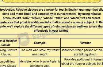 [🆕🇻🇳] English Kids 📚 Top1Learn 📕 Mastering Relative Clause: A Beginner’s Guide – ESL Grammar , shares-0✔️ , likes-0❤️️ , date-2024-04-01 11:00:31🇻🇳🇻🇳🇻🇳📰🆕