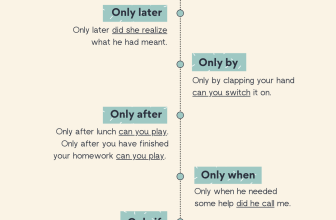 [🆕🇻🇳] Hội những học sinh chuyên Anh 📚 Top1Learn 📕 [INVERSION]Tiếp tục với series đảo ngữ, hôm nay chúng ta sẽ học về đảo ngữ với những cụm từ có “only”.Ad nhắc lại một chút: đảo ngữ chính là đảo động t , shares-30✔️ , likes-113❤️️ , date-2021-12-20 02:15:48🇻🇳🇻🇳🇻🇳📰🆕