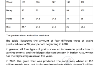 [🆕🇻🇳] Hội những học sinh chuyên Anh 📚 Top1Learn 📕 [IELTS WRITING TASK 1] Dạo này tuy hơi bận nhưng ad sẽ cố gắng chăm page đều đặn nhất có thể nhen cả nhà  Xin chia sẻ với các em một bài viết IELTS Writing , shares-17✔️ , likes-101❤️️ , date-2022-01-15 02:15:01🇻🇳🇻🇳🇻🇳📰🆕
