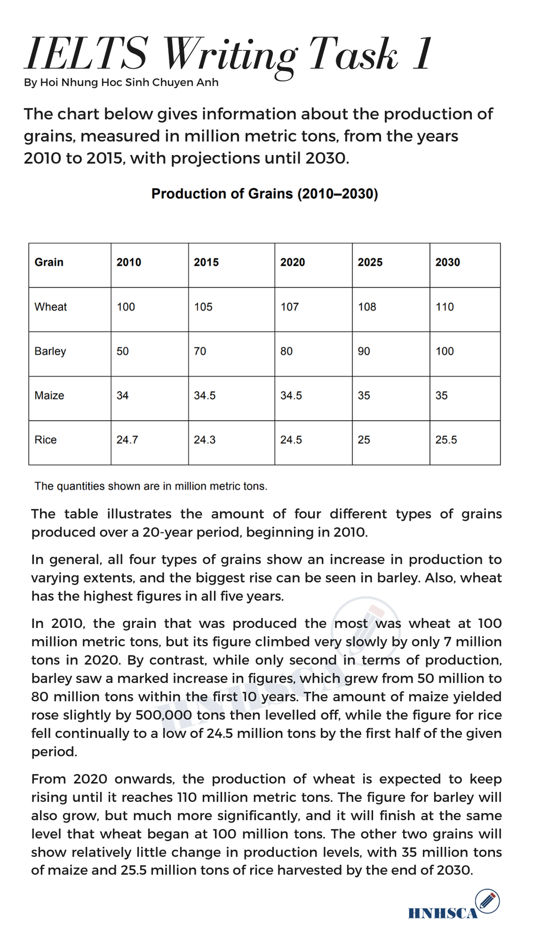 [🆕🇻🇳] Hội những học sinh chuyên Anh 📚 Top1Learn 📕 [IELTS WRITING TASK 1] Dạo này tuy hơi bận nhưng ad sẽ cố gắng chăm page đều đặn nhất có thể nhen cả nhà  Xin chia sẻ với các em một bài viết IELTS Writing , shares-17✔️ , likes-101❤️️ , date-2022-01-15 02:15:01🇻🇳🇻🇳🇻🇳📰🆕