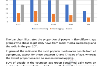 [🆕🇻🇳] Hội những học sinh chuyên Anh 📚 Top1Learn 📕 [IELTS WRITING TASK 1]Không biết page mình có bạn nào đang ôn thi IELTS không nè?Nếu có thì cùng ôn với ad nhen vì ad cũng đang ôn thi đó!!!Đây là b , shares-41✔️ , likes-170❤️️ , date-2021-12-22 02:15:01🇻🇳🇻🇳🇻🇳📰🆕