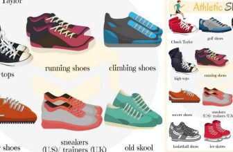 [🆕🇻🇳] English Kids 📚 Top1Learn 📕 Athletic Shoes: Types of Sport Shoes in English with Pictures • 7ESL , shares-0✔️ , likes-0❤️️ , date-2024-05-15 03:00:36🇻🇳🇻🇳🇻🇳📰🆕
