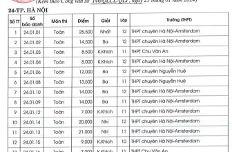 [🆕🇻🇳] Diễn đàn Toán học Việt Nam 📚 Top1Learn 📕 TP. Hà Nội: 17 Giải (1 Nhất, 3 Nhì, 6 Ba, còn lại KK) – Top 1 số lượng.
, shares-5✔️ , likes-924❤️️ , date-2024-01-25 00:29:10🇻🇳🇻🇳🇻🇳📰🆕
