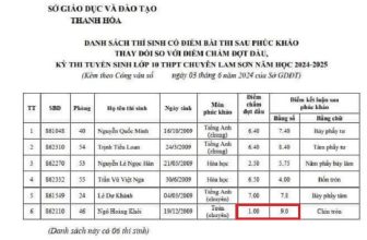 [🆕🇻🇳] Diễn đàn Toán học Việt Nam 📚 Top1Learn 📕 ĐIỂM TOÁN CHUYÊN TỪ 1 LÊN 9 SAU PHÚC KHẢONgày 3/6/2024,  Sở GDĐT tỉnh Thanh Hóa đã công bố kết quả phúc khảo điểm thi tuyển sinh vào lớp 10 Trường THPT c , shares-8✔️ , likes-556❤️️ , date-2024-06-03 10:57:27🇻🇳🇻🇳🇻🇳📰🆕