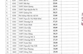 [🆕🇻🇳] Tiếng Anh Ms. My 📚 Top1Learn 📕 Điểm chuẩn thi vào 10 Hà Nội năm 2024 Chúc mừng tất cả các bạn đã đỗ nguyện vọng nhé  Một hành trình mới được mở ra, chúng mình sẽ học hỏi thêm nhiều điều  , shares-1✔️ , likes-6❤️️ , date-2024-06-30 23:46:57🇻🇳🇻🇳🇻🇳📰🆕