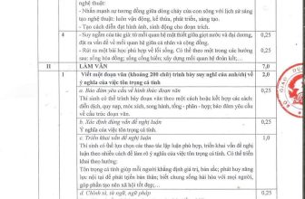 [🆕🇻🇳] BLOG CHUYÊN VĂN – Góp phần kiến tạo giờ văn hạnh phúc 📚 Top1Learn 📕  Đáp án và thang điểm Kì thi Tốt nghiệp THPT Quốc gia 2024 môn Ngữ Văn. #dethi_blogchuyenvan
, shares-128✔️ , likes-637❤️️ , date-2024-06-30 17:49:20🇻🇳🇻🇳🇻🇳📰🆕