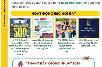 [🆕🇻🇳] Điện máy XANH (dienmayxanh.com) ♥️️ Top1Index 📚   TẬP ĐOÀN MWG ĐƯỢC VINH DANH LÀ TOP 50 CÔNG TY PHÁT TRIỂN BỀN VỮNG TIÊU BIỂU VIỆT NAM 2024.Với các hoạt động CSR nổi bật: “Cải thiện chính sách lao động. , shares-0✔️ , likes-15❤️️ , date-2024-07-05 11:00:25🇻🇳🇻🇳🇻🇳📰🆕