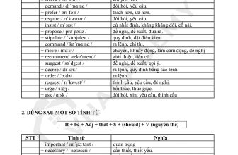 [🆕🇻🇳] Mclass – Lớp Học Livestream 📚 Top1Learn 📕  ÔN TẬP NGỮ PHÁP: THỨC GIẢ ĐỊNH >> Tài liệu được biên soạn bởi Ms Thảo English Class – Giáo viên môn Tiếng Anh của Mclass. Các em lưu vào học ngay nh , shares-4✔️ , likes-100❤️️ , date-2024-07-08 20:48:15🇻🇳🇻🇳🇻🇳📰🆕