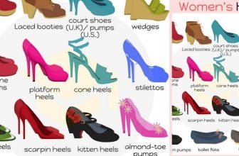[🆕🇻🇳] English Kids 📚 Top1Learn 📕 Types of Heels: Useful Heels Names in English with Pictures • 7ESL , shares-0✔️ , likes-0❤️️ , date-2024-05-16 03:00:15🇻🇳🇻🇳🇻🇳📰🆕